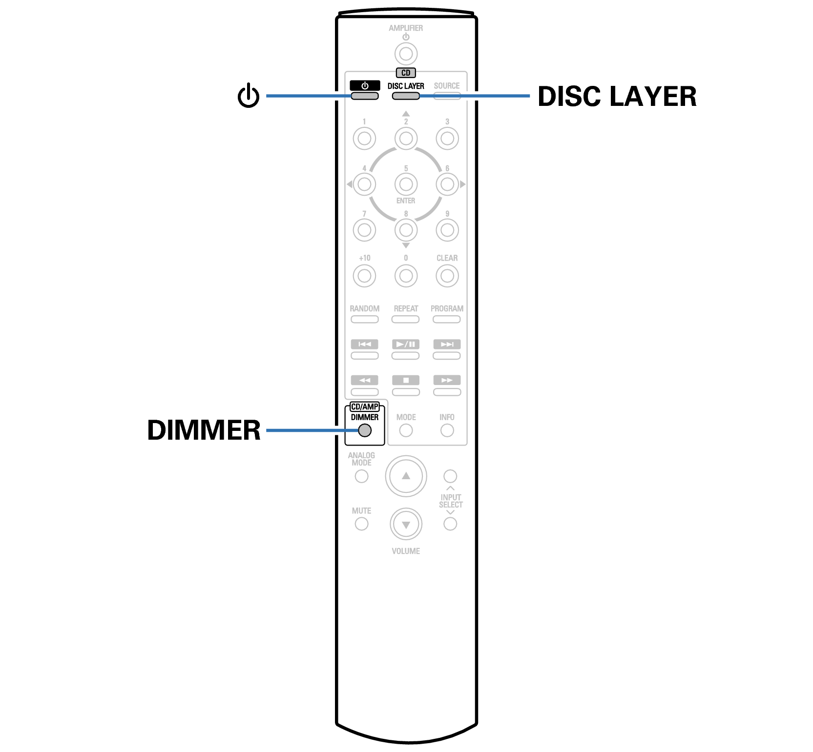 Ope Basic RC1207 DCD3000NE